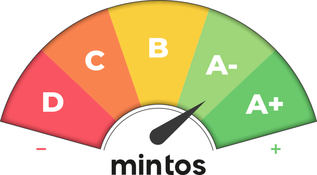 Mintos Ratings