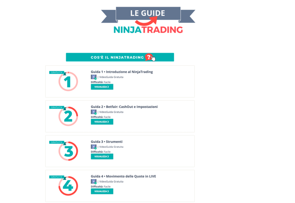 Ninjatrading guide gratuite