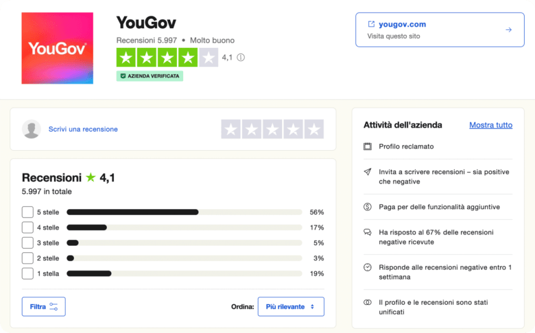 YouGov Recensione: Come Funziona e Quanto si Guadagna