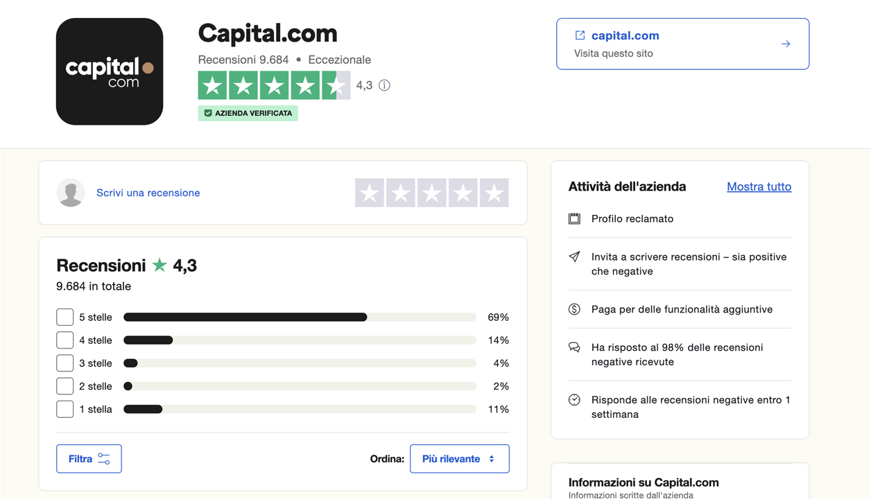 Screenshot delle valutazioni lasciate dagli utenti di Capital.com su Trustpilot
