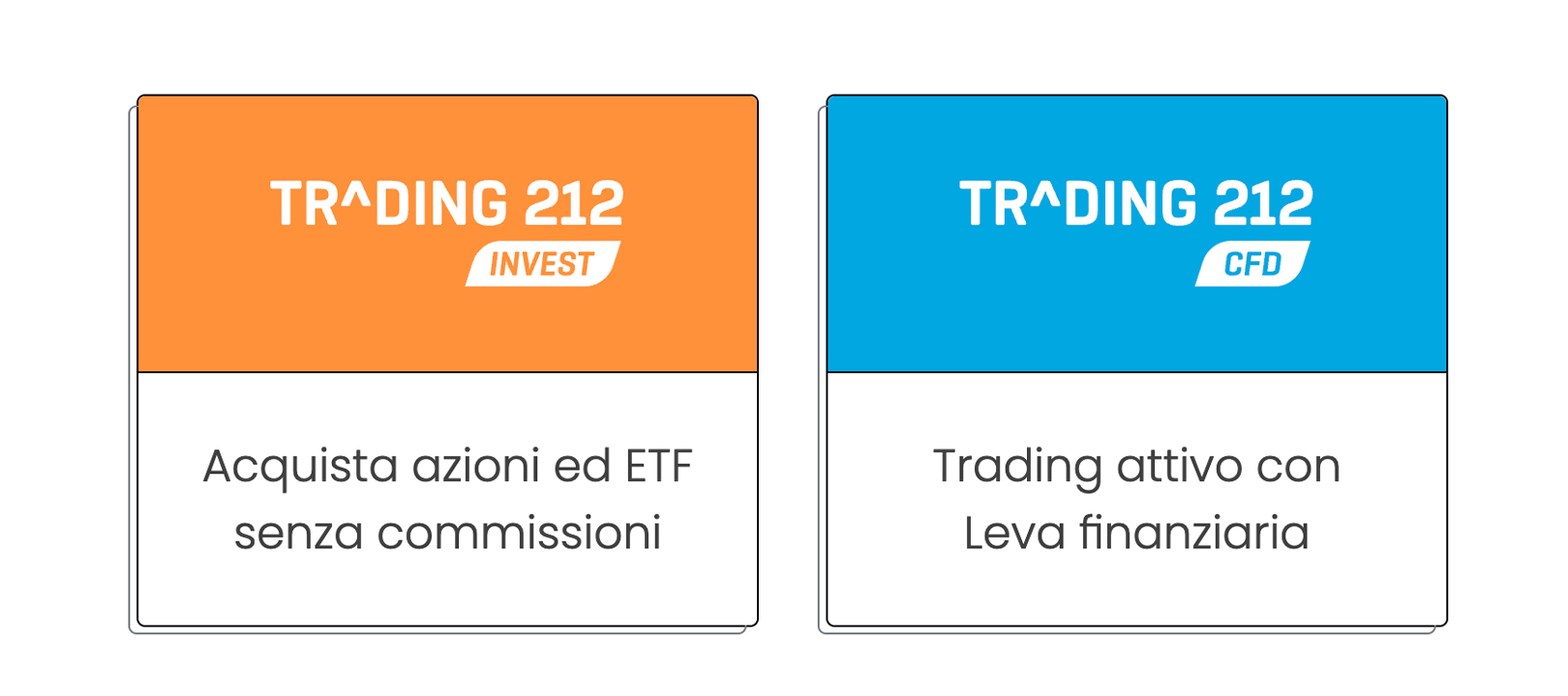 Conti disponibili su trading 212: Invest e CFD