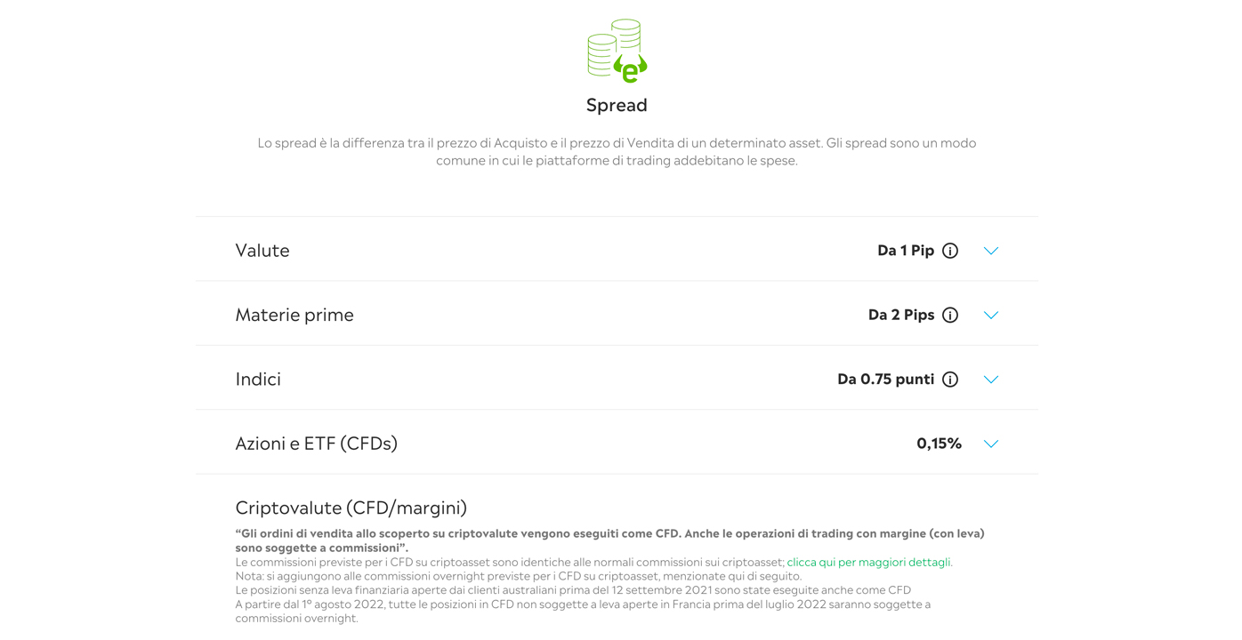 Costi dello spread applicato sui mercati di eToro