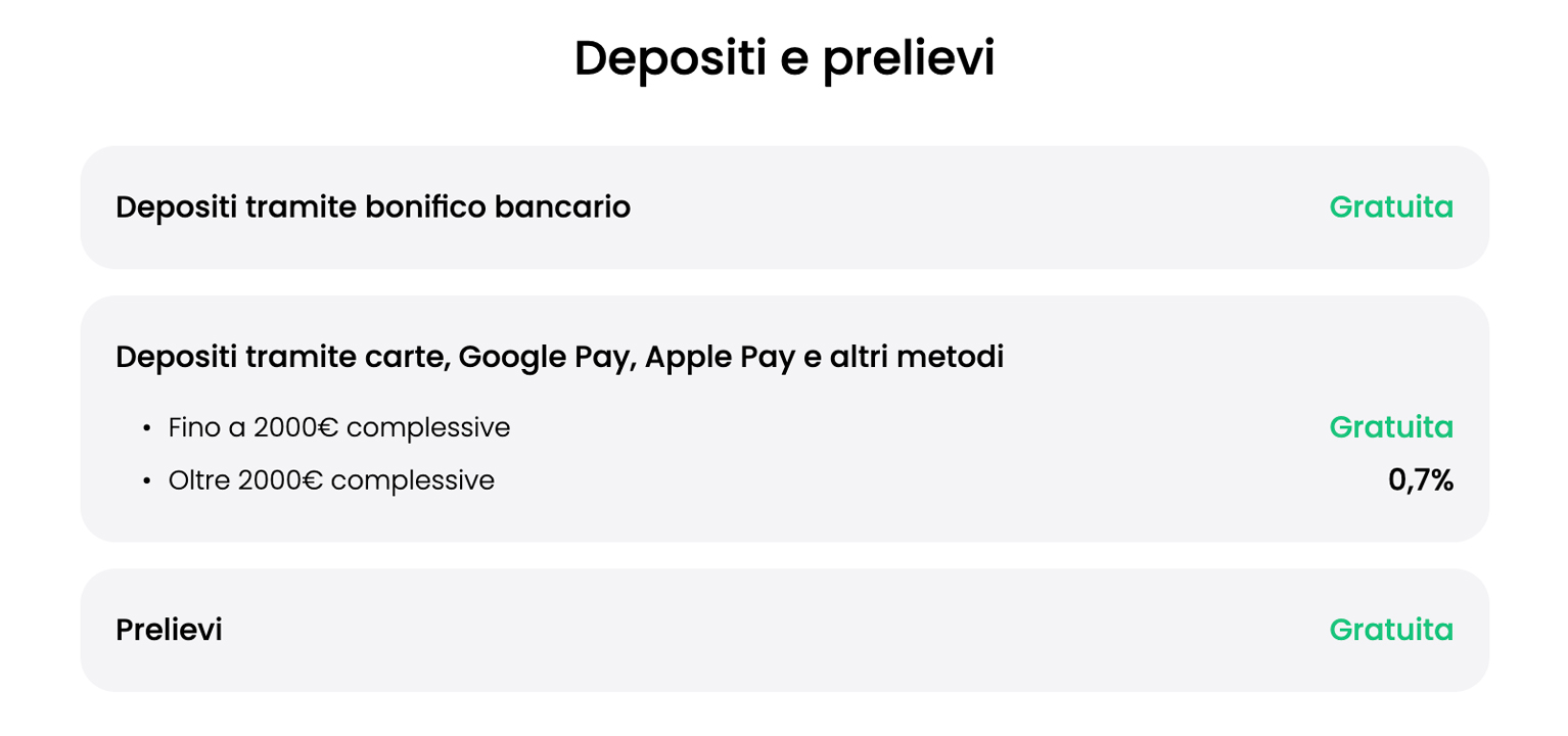 Elenco dei metodi di deposito e prelievo con annessi costi e commissioni
