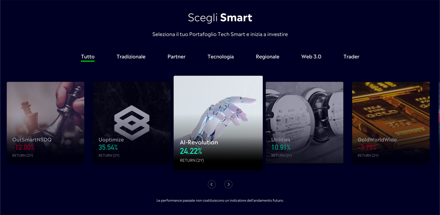 Alcuni dei portafogli smart offerti da eToro con rendimenti positivi e negativi