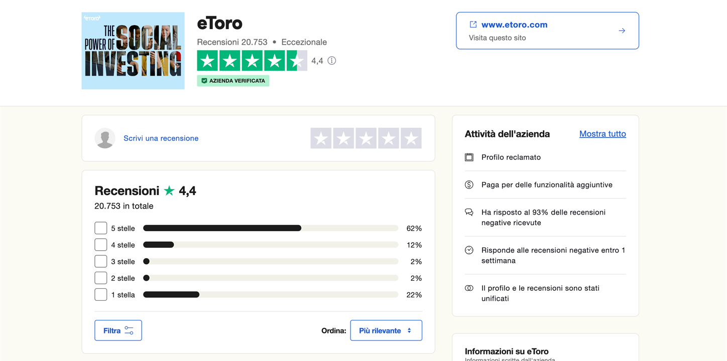 Valutazioni di eToro su Trustpilot