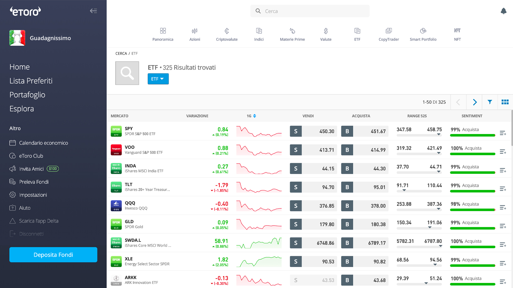 ETF disponibili sulla piattaforma eToro