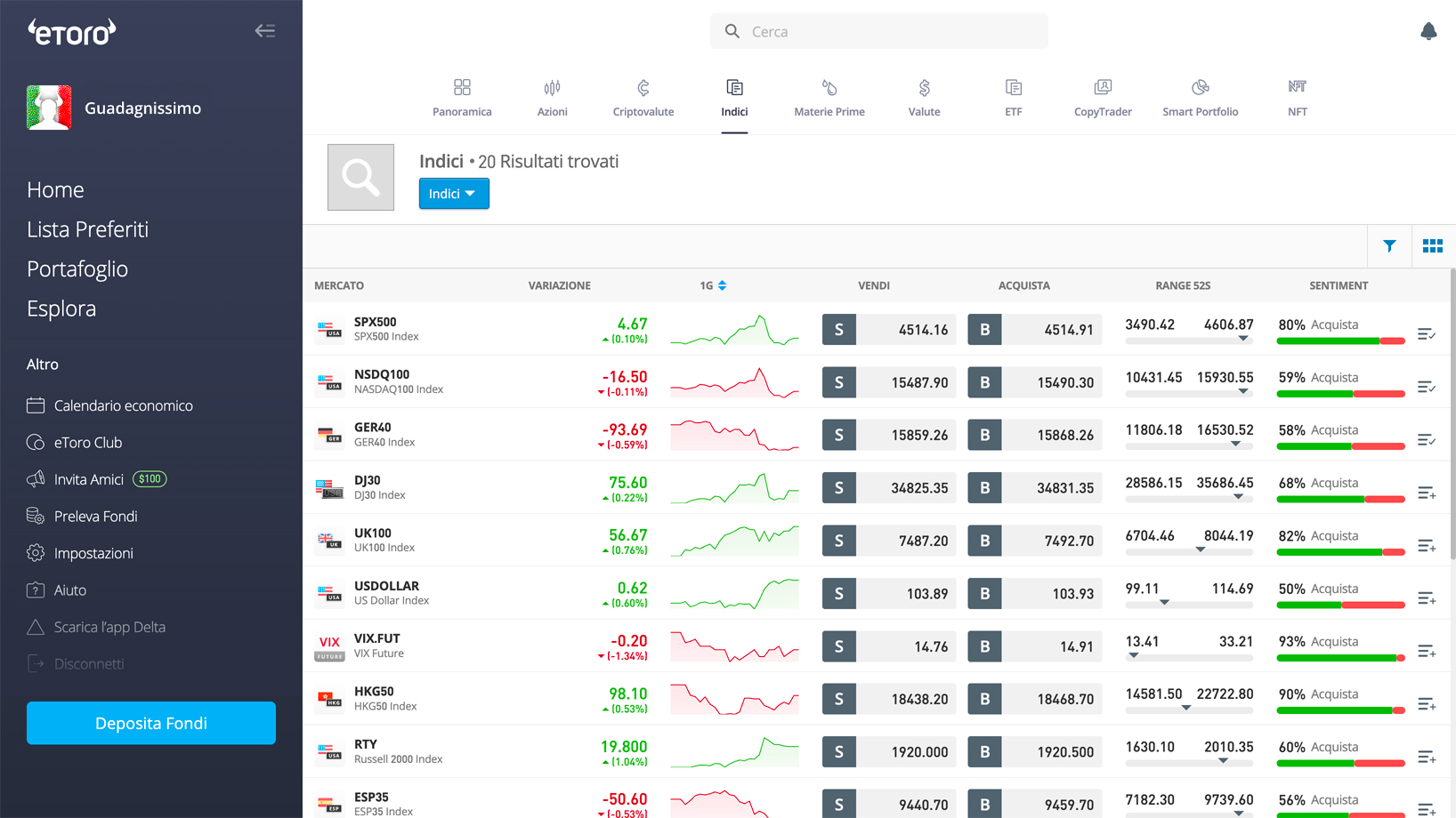 Indici disponibili sulla dashboard di eToro