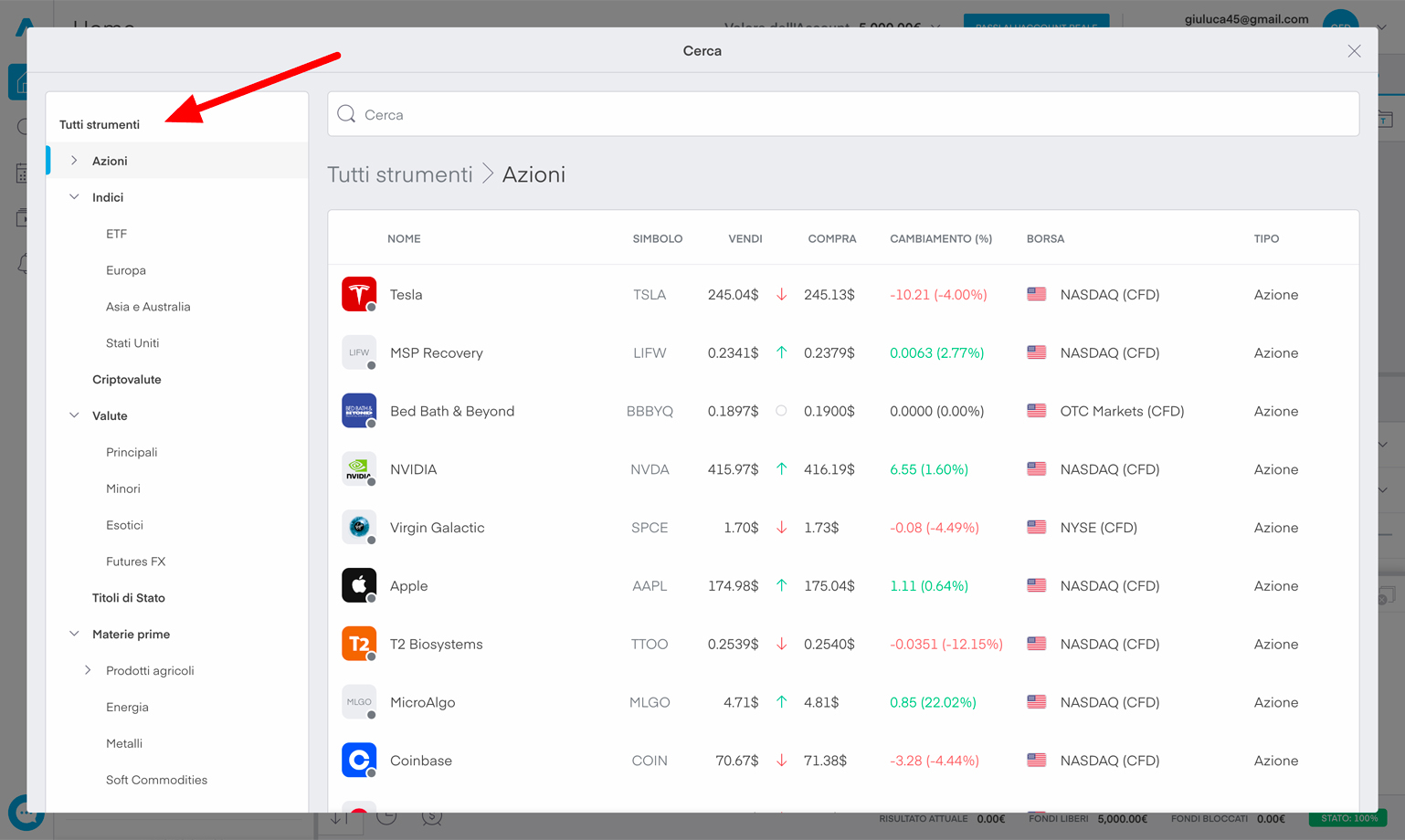 Tutti i mercati disponibili per fare trading su Trading 212