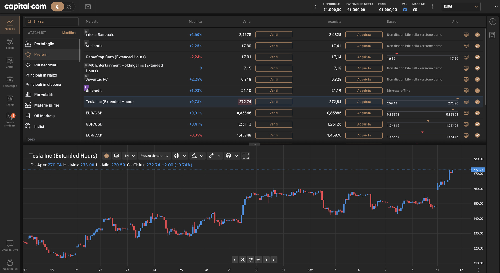 Dashboard della piattaforma di Capital.com