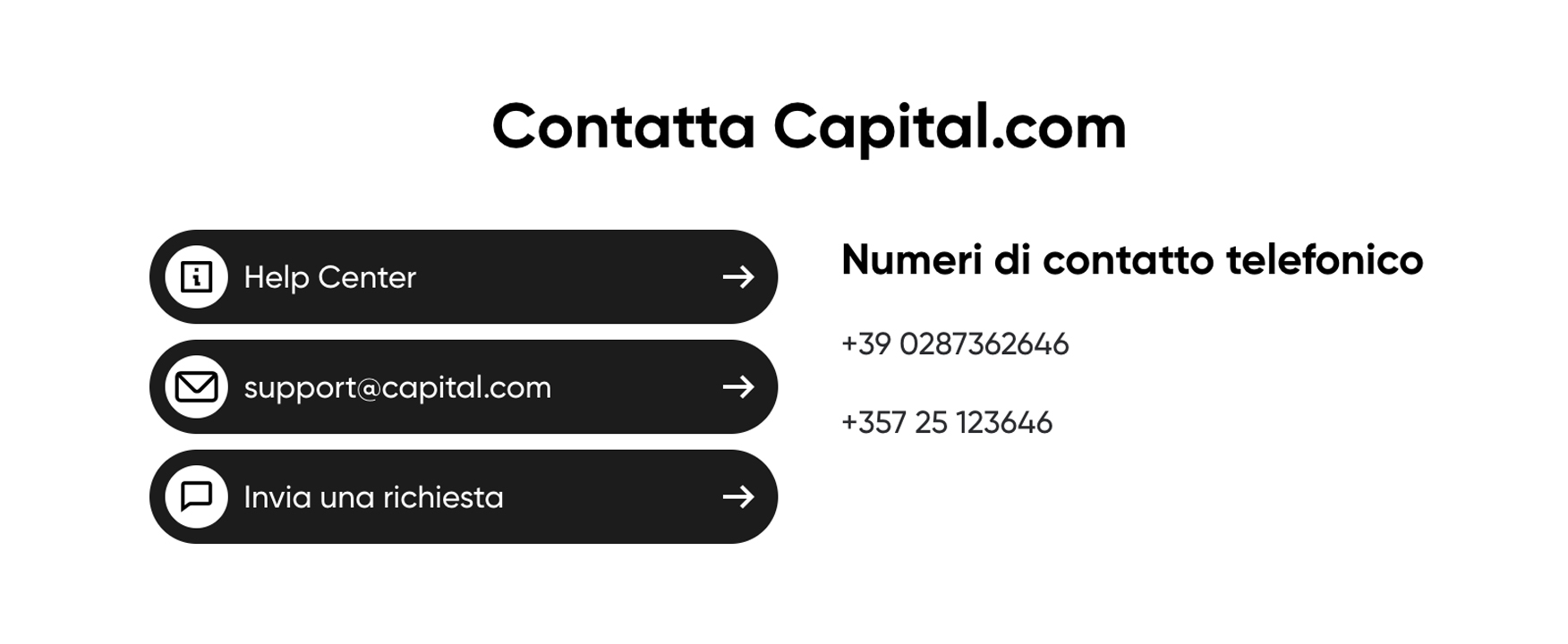 Modalità di assistenza clienti presenti su Capital.com