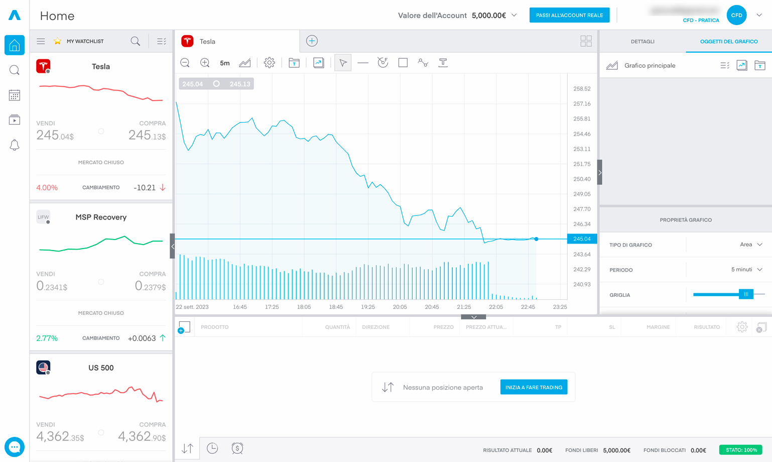 Dashboard della piattaforma di trading 212