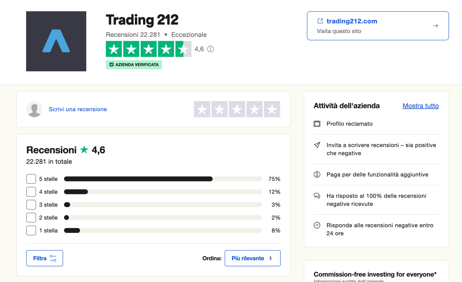 Screenshot della pagina di Trustpilot su Trading 212 con tutte le valutazioni degli utenti